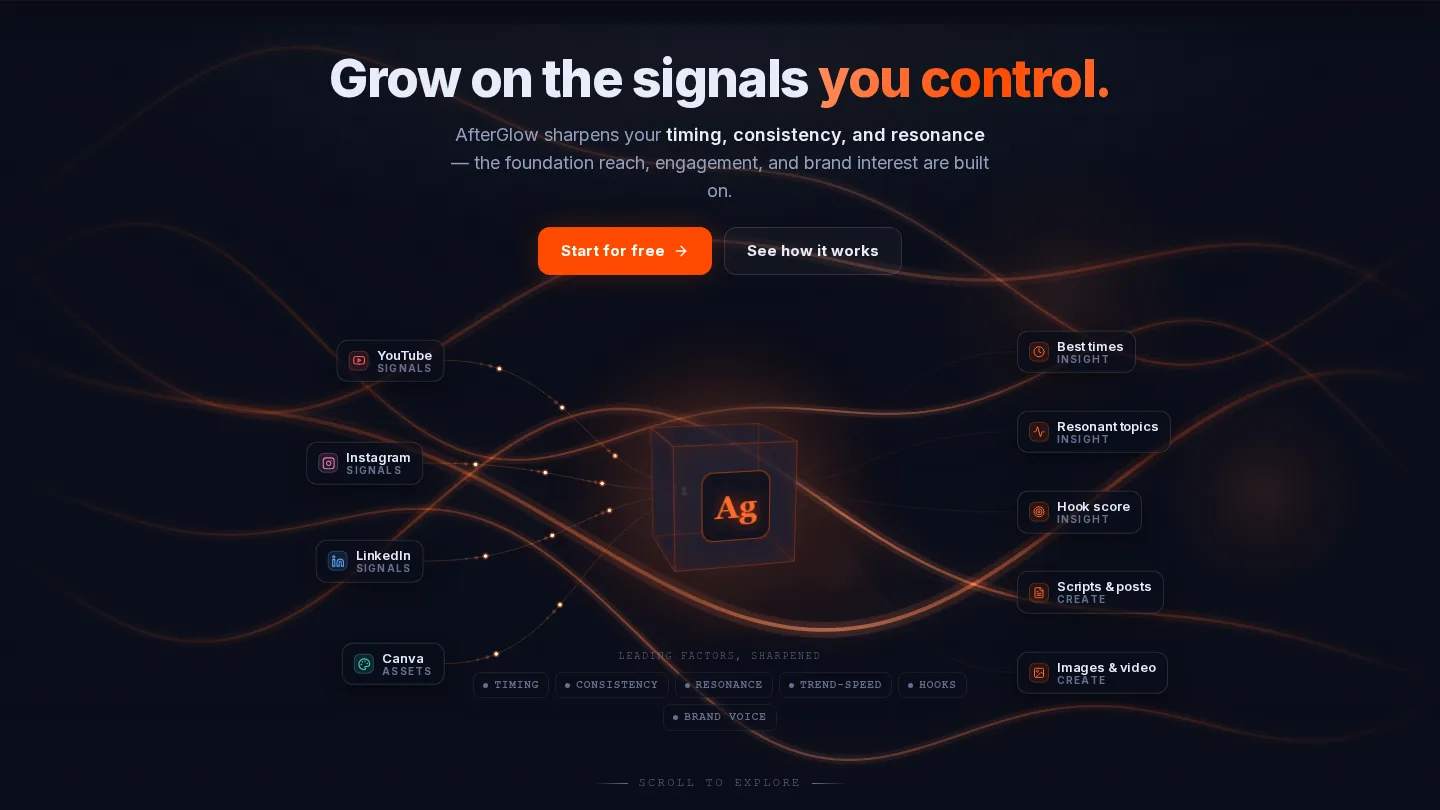 AfterGlow: AI Creator OS interface